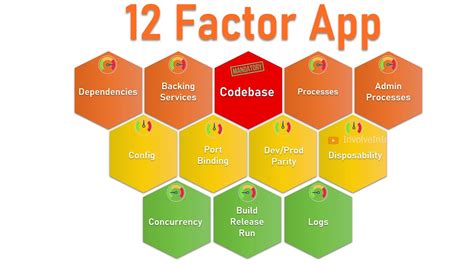 google 12 factor app